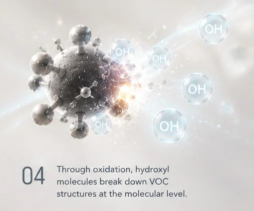Hydroxyl molecules breaking down a VOC through oxidation — Step 4