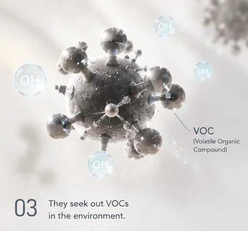 Hydroxyl molecules seeking out a VOC (Volatile Organic Compound) — Step 3