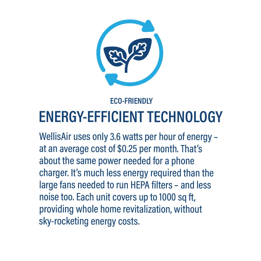 Energy-Efficient Technology — eco-friendly, 3.6 watts per hour