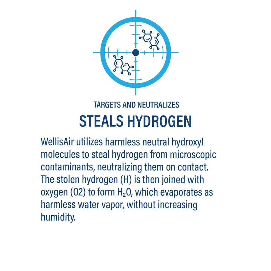 Steals Hydrogen — targets and neutralizes contaminants