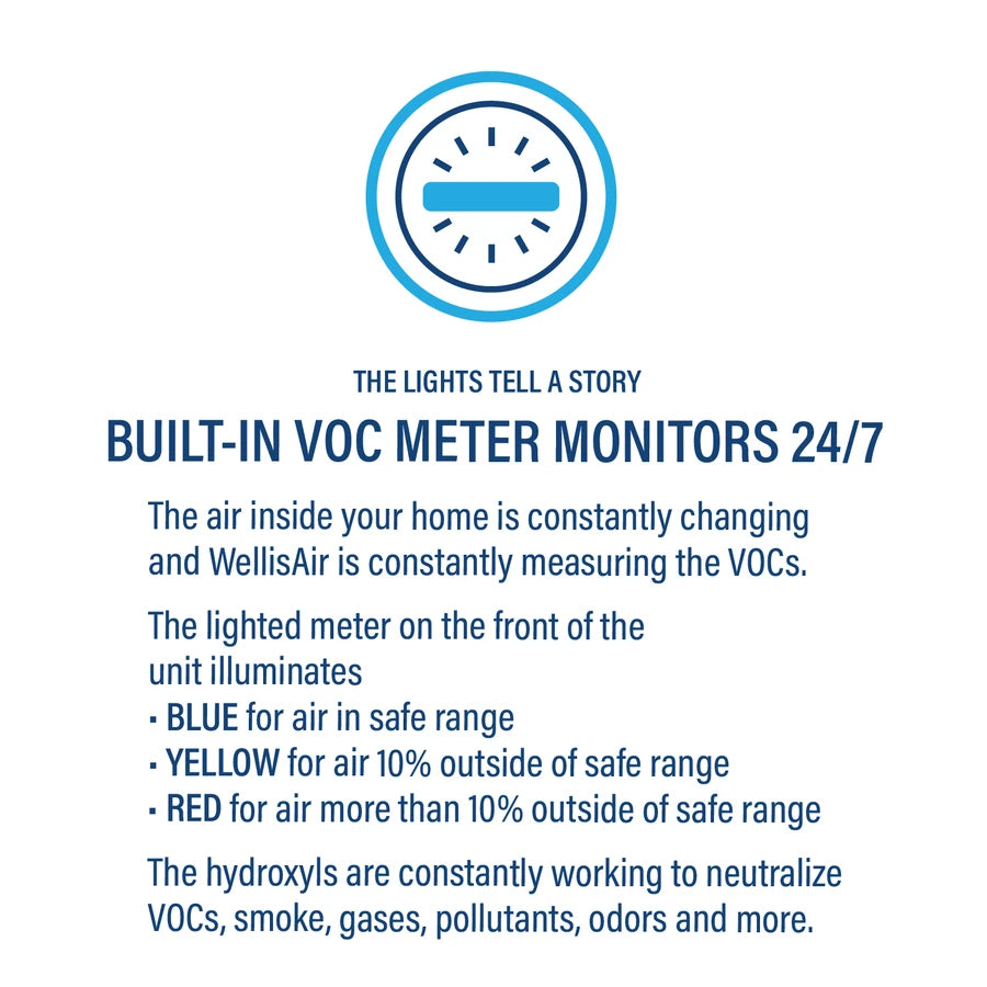 Built-in VOC meter monitors 24/7 — the lights tell a story