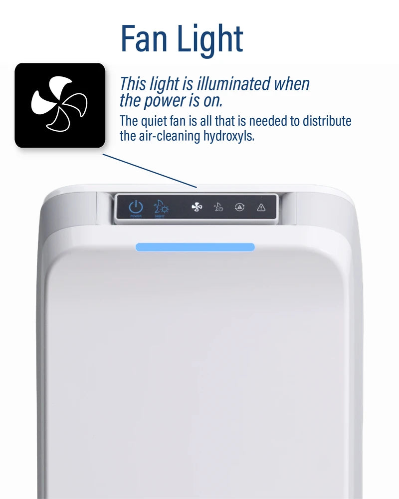 Fan light: illuminated when the power is on. The quiet fan is all that is needed to distribute the air-cleaning hydroxyls.