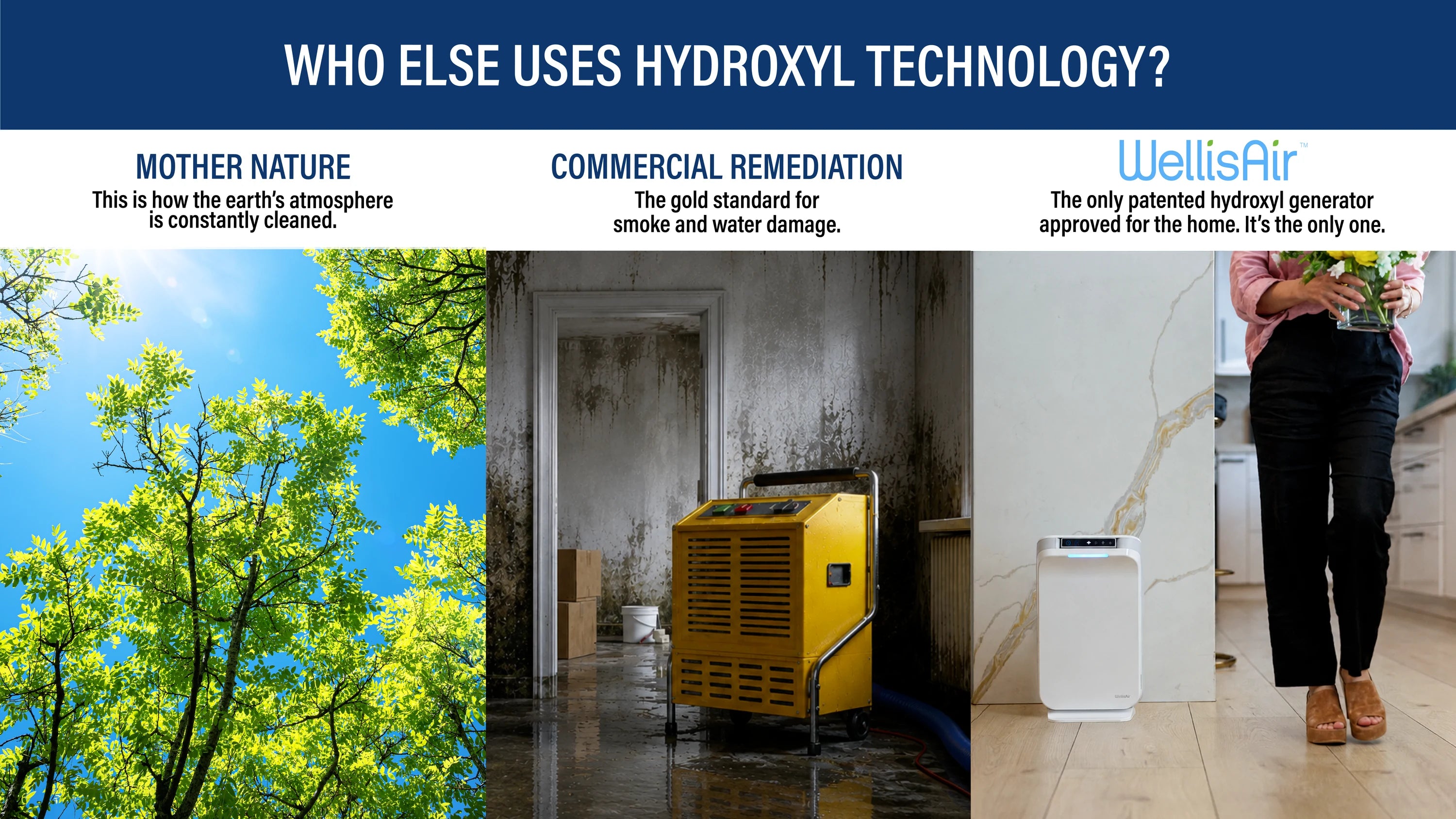 Who else uses hydroxyl technology? Mother Nature keeps the earth's atmosphere clean, commercial remediation crews use it for smoke and water damage, and WellisAir is the only patented hydroxyl generator approved for the home.